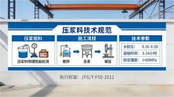 盐池本地工厂讲解：说一遍公路压浆料和铁路压浆料的区别