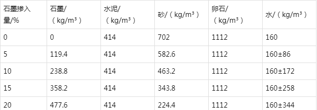盐池防静电水泥砂浆怎么做(附配比及施工方法)